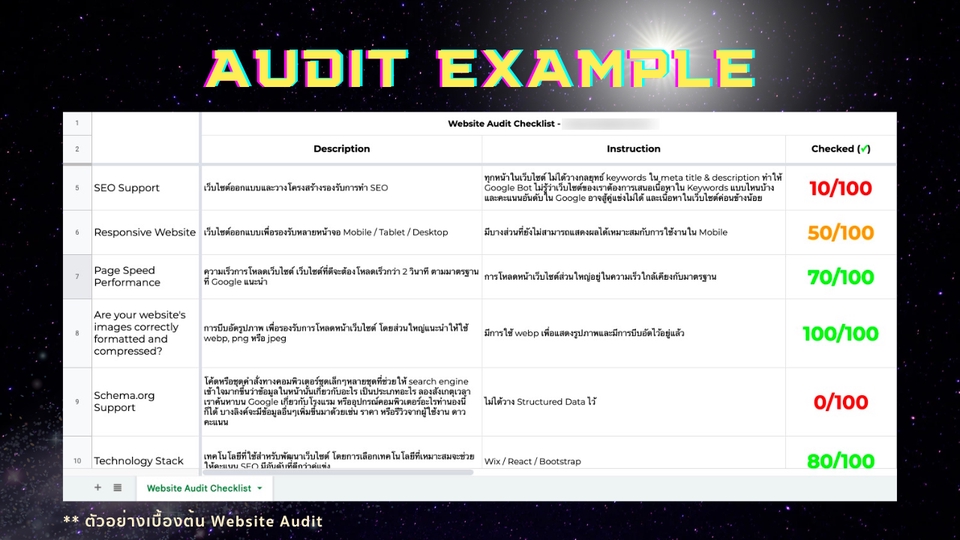 ทำ SEO - บริการ Website Audit วิเคราะห์เว็บไซต์ปัจจุบัน ว่ามีคะแนน SEO เท่าไหร่ - 3