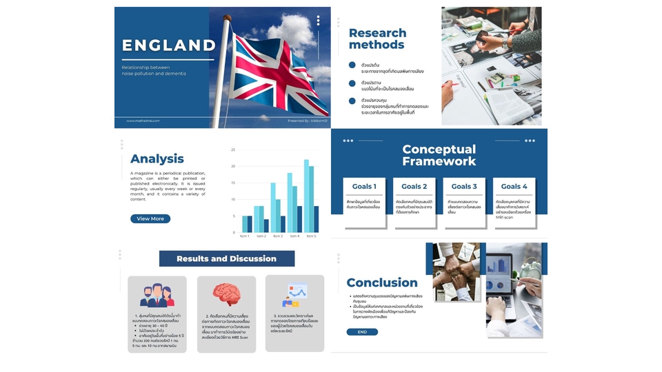 Presentation - รับทำ/ออกแบบ Presentation อ่านง่าย น่าสนใจ มาพูดคุยกันก่อนได้ - 2