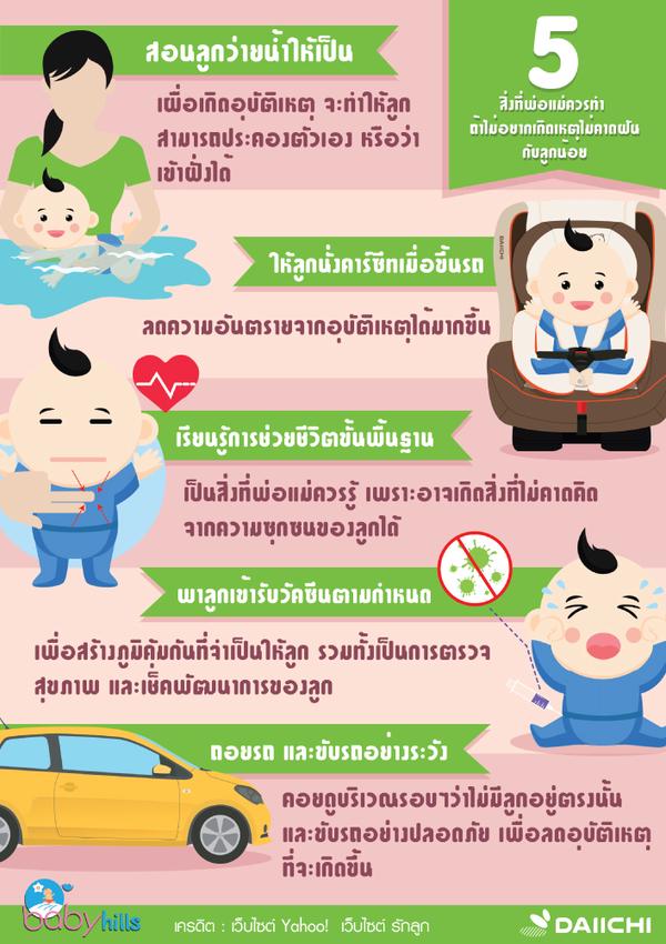 Infographics - รับออกแบบงาน Infographic - 2