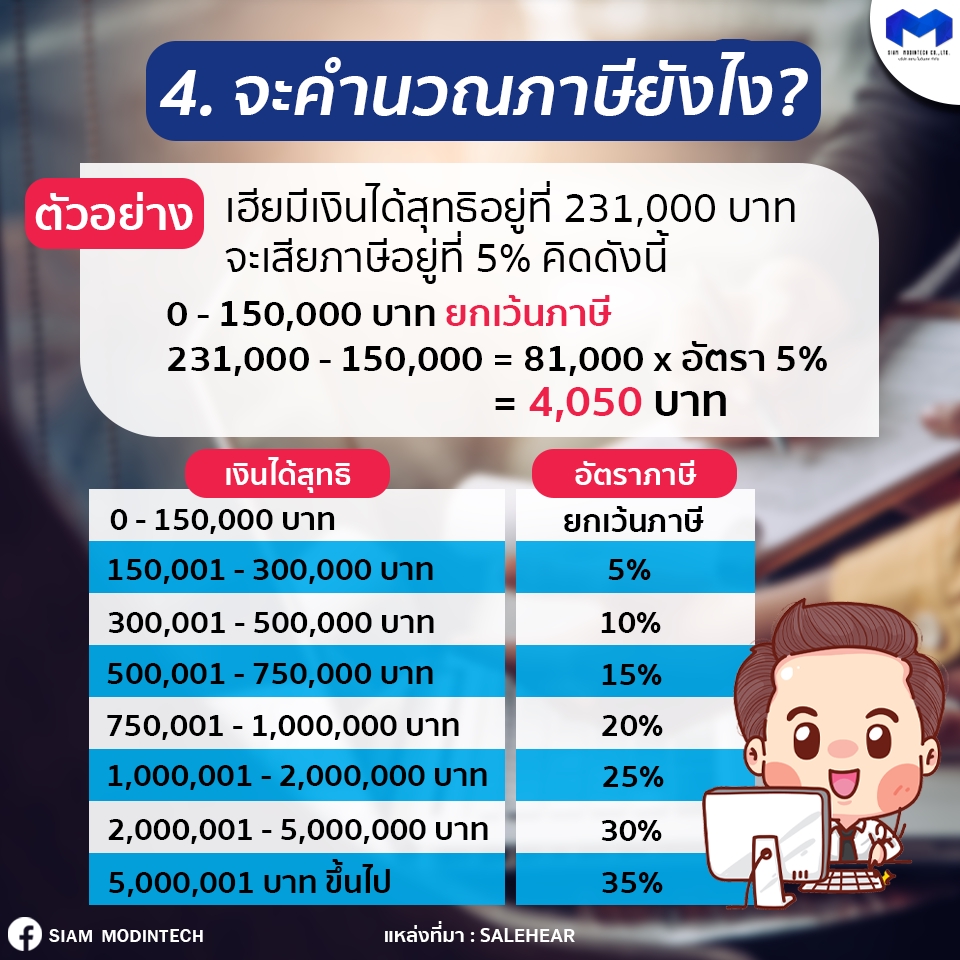 Infographics - infographic สื่อสารข้อมูลผ่านรูปภาพให้เข้ากับประเภทสินค้าต่างๆ หรือให้ความรู้ - 13