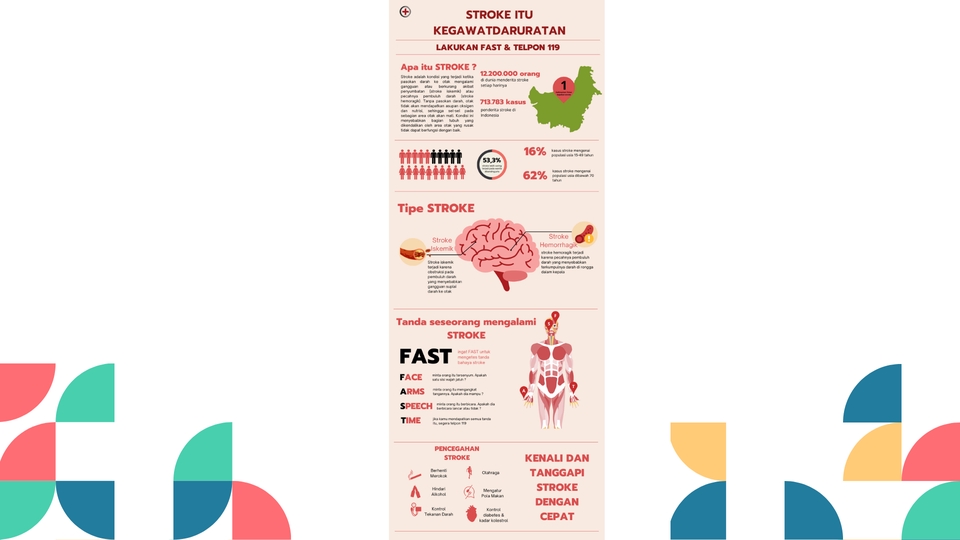 Infografis - DESAIN INFOGRAFIS CEPAT & PROFESIONAL - 5