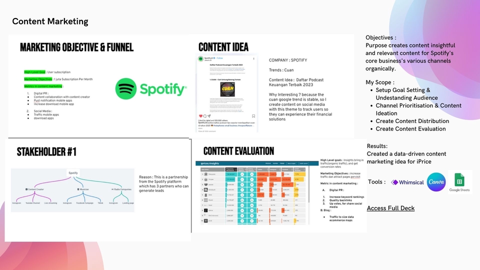 Jasa digital marketing untuk Spotify dengan strategi content marketing dan data driven