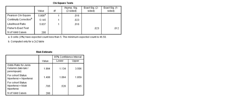 Analisis Data - PENGOLAHAN DATA PENELITIAN MENGGUNAKAN SPSS - 4