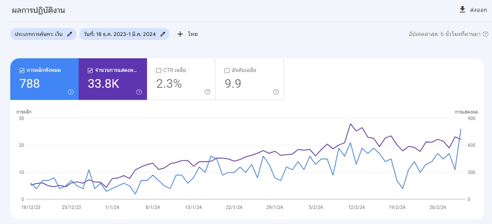 ทำ SEO - บริการรับทำ SEO และ Backlink คุณภาพ เพื่อการจัดอันดับที่ดีบน Google - 18