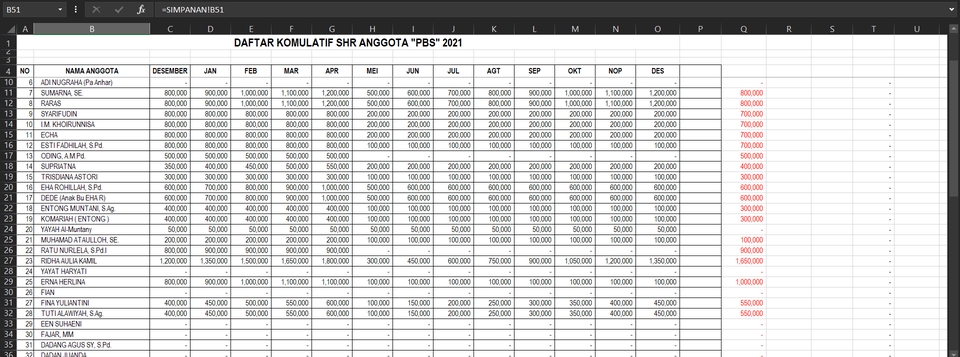 Jasa input data online, jasa entry data excel, jasa input data, daftar komulatif iuran anggota PGRI tahun 2021.