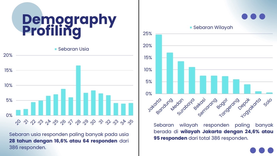 Jasa Menganalisis dan Olah Data Berbagai Cara - Konsultasi, Penentuan Metodologi, dan Analisis Data