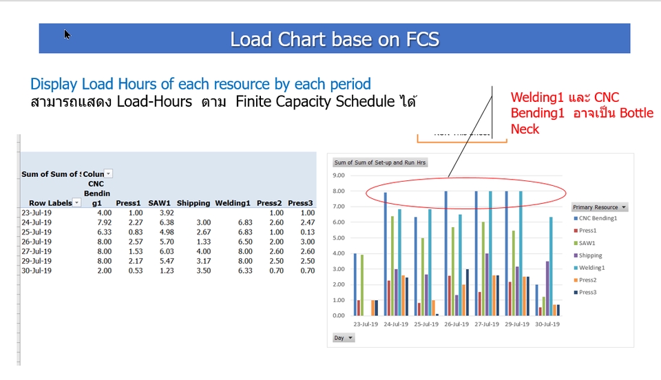 Desktop Application - ทำ App, Reports,วิเคราะห์ข้อมูล ด้วย Excel, Production Planning วางแผนการผลิต, MRP วางแผนวัตถุดิบ, - 16