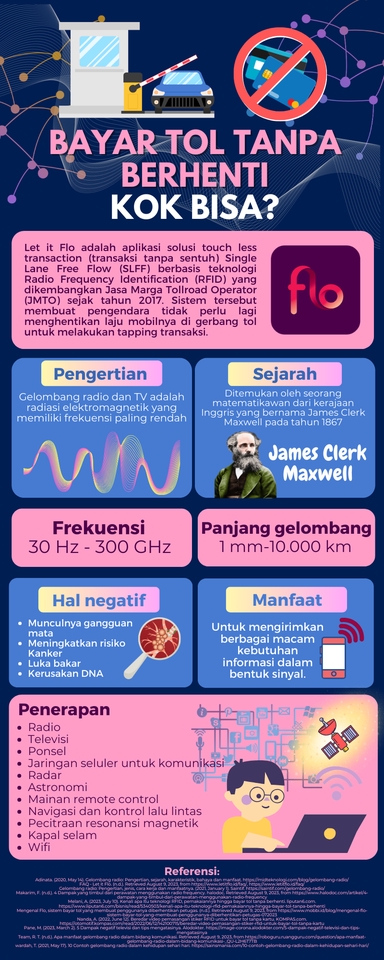 Infografis mengenai teknologi bayar tol tanpa berhenti menggunakan aplikasi Flo, lengkap dengan penjelasan, manfaat, dan frekuensi gelombang radio.