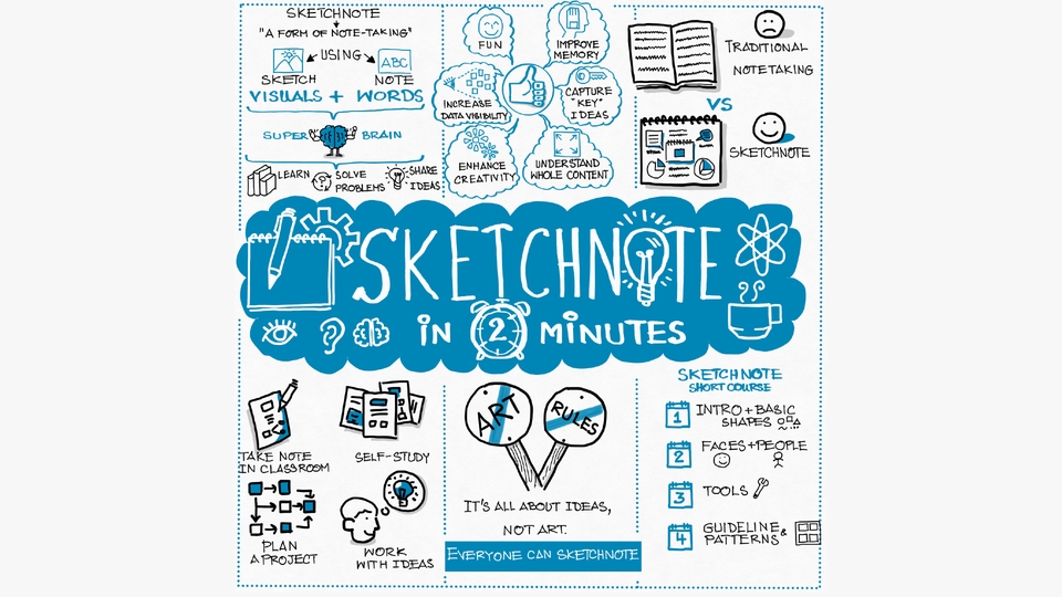 Infographics - Sketchnote - รับสร้างภาพประกอบแนว Sketchnote / Graphic Recording สำหรับสรุปเนื้อหาการบรรยาย ประชุม - 1