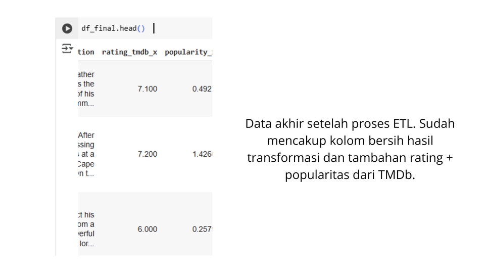 Jasa Analisis Data Statistik - Contoh Data Setelah Diolah