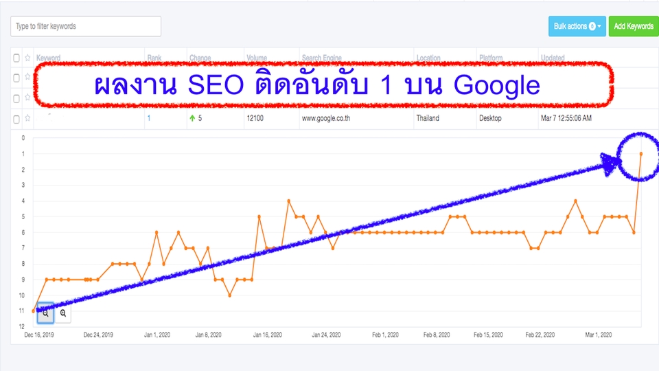 ทำ SEO - รับทำ SEO โพสต์ 300 เว็บ ค้นเจอง่าย ยอดขายเพิ่ม โดย SEO Pro จาก fastwork - 9
