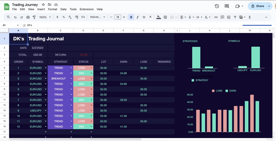 การวิเคราะห์ข้อมูล การเทรดหุ้น การเทรดคริปโต การลงทุน บันทึกผลการเทรด บันทึกข้อมูล สอนเทรดหุ้น สอนเทรดคริปโต
