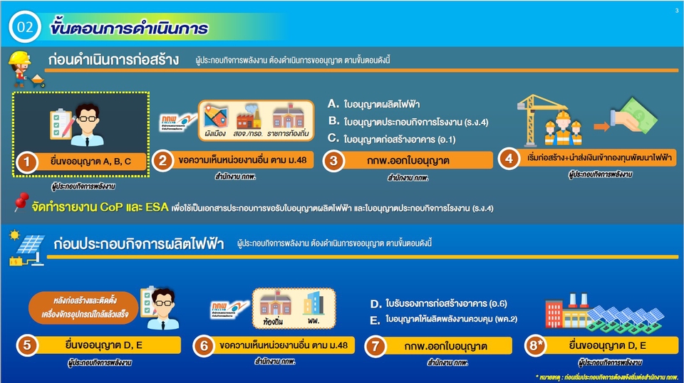 รับทำ presentation รับทำ powerpoint บริการรับทำ presentation ผลงานวิชาการ รับทำพรีเซนเทชั่น แผนธุรกิจ