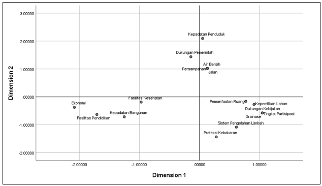 Analisis Data - Pengolahan Data menggunakan Software Statistika - 6