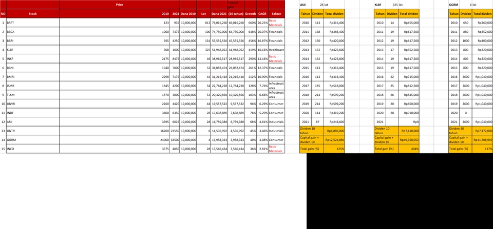 Jasa entry data excel, jasa input data online, freelance data entry