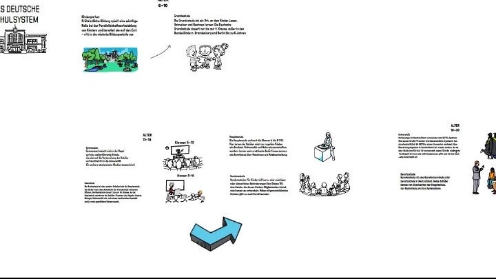 Motion Graphics - Video whiteboard animasi - 1