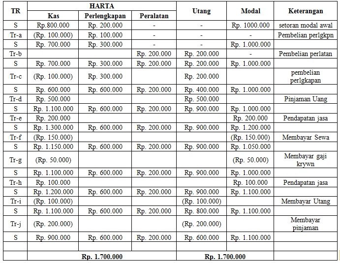 Jasa Pembuatan Laporan Keuangan, akuntansi keuangan, laporan keuangan perusahaan, konsultasi keuangan, konsultan keuangan Indonesia, penyusunan laporan keuangan, pembukuan keuangan, jasa konsultan pajak.