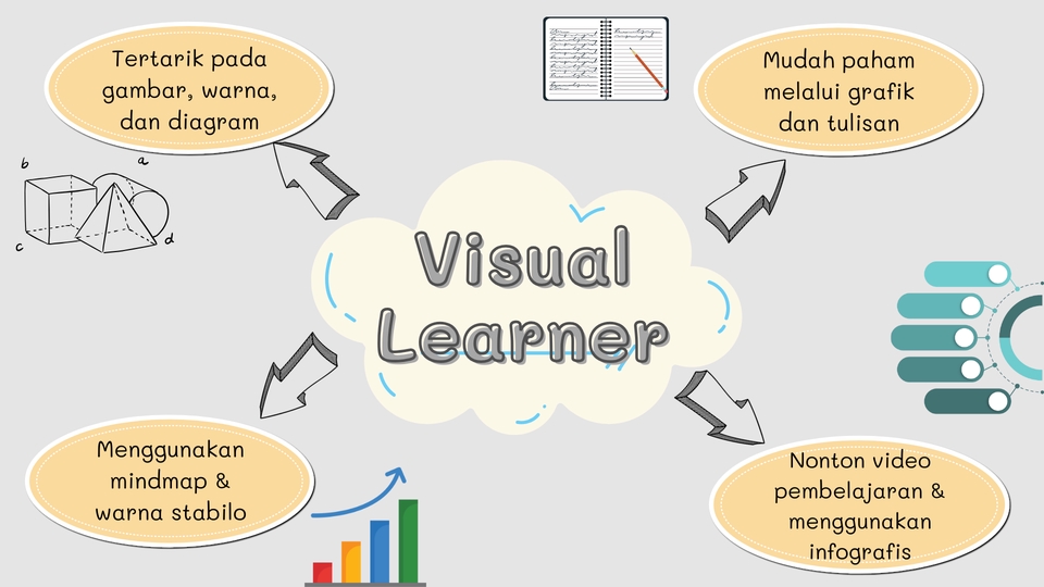 Presentasi - Jasa Pembuatan PPT Materi Kuliah & Presentasi Edukasi - 5