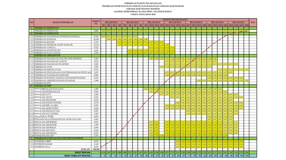 Akuntansi dan Keuangan - PERHITUNGAN RAB BANGUNAN - 3