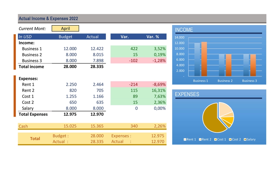 Analisis Data - PENGERJAAN EXCEL | DASBOARD | PENGOLAHAN DATA | VISUALISASI - 2