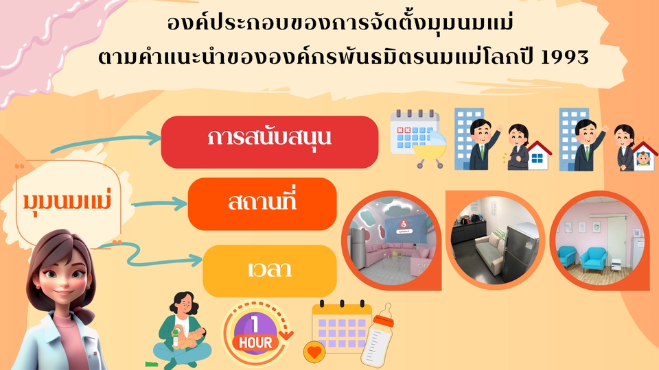 Presentation - รับงานเร่ง Presentation / Canva ออกแบบ ราคาถูก✅ - 3