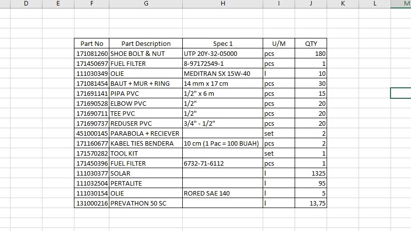 Jasa input data excel, entri data online, jasa input data, dan layanan data entry lainnya dengan format spreadsheet