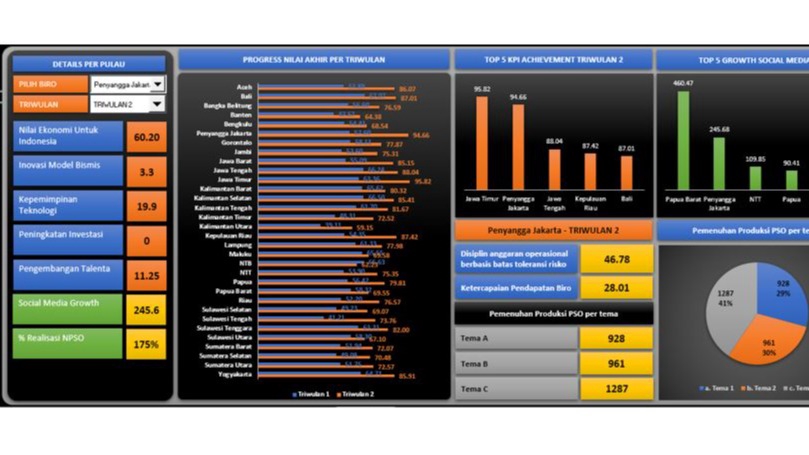 Analisis Data - Jasa Pembuatan Dashboard Microsoft Excel  - 9