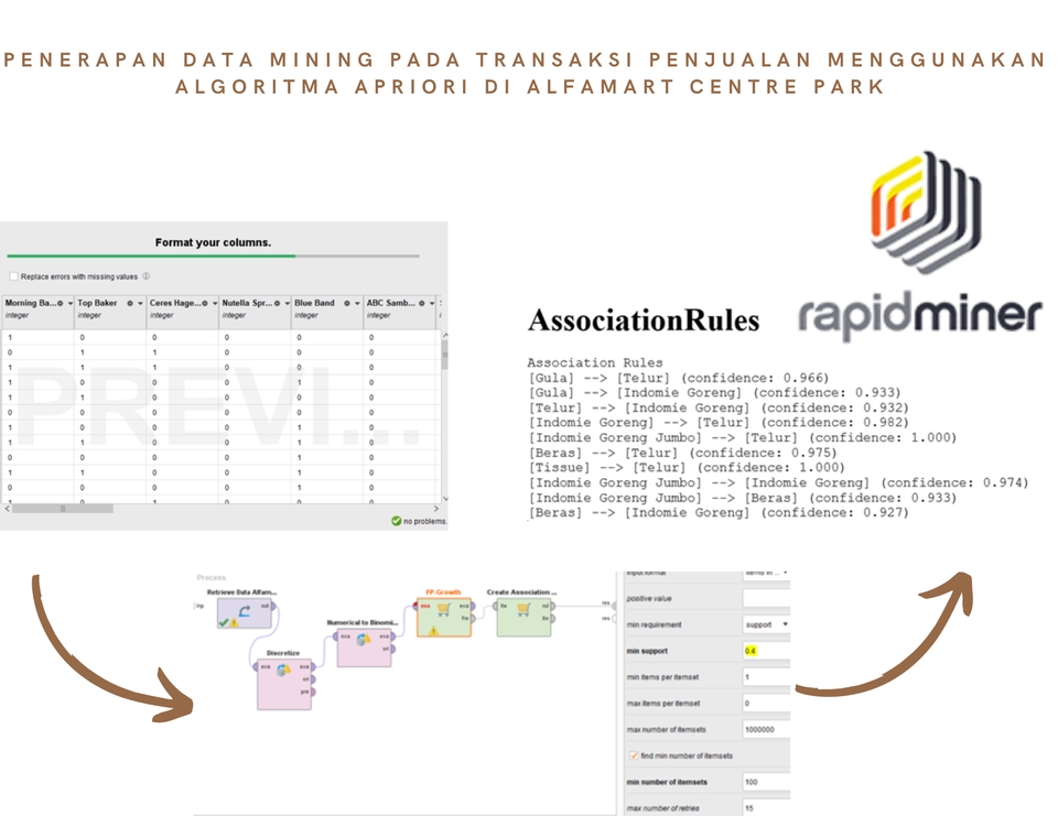 Jasa analisis data - penerapan data mining pada transaksi penjualan menggunakan algoritma apriori di Alfamart Centre Park dengan RapidMiner.