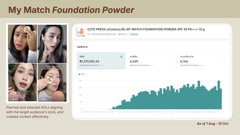 Influencer Marketing Plan - KOL Management - 7