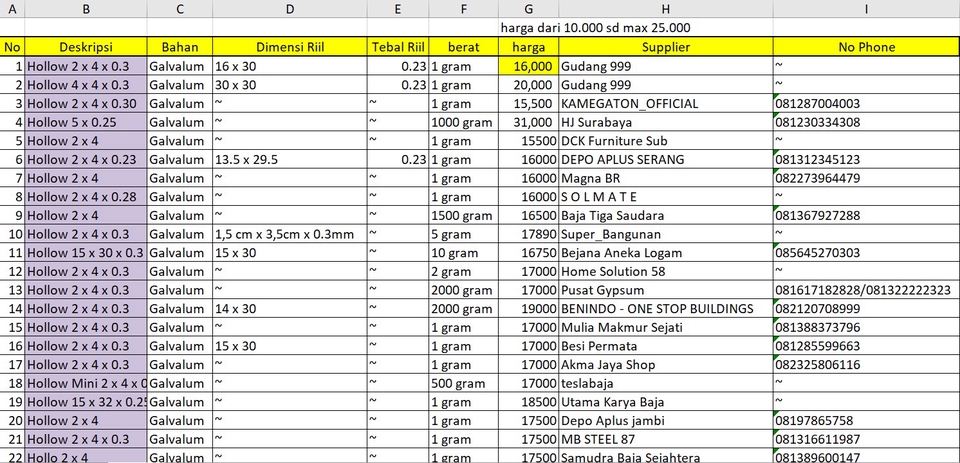 Jasa Lainnya - DATA ENTRY CEPAT, 1 HARI JADI - 5