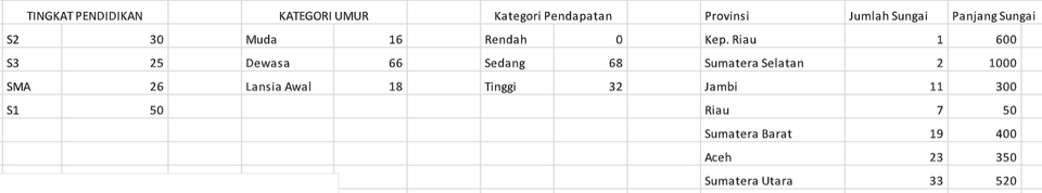 Entri Data - Input, Cleaning, Manipulasi, Analisa, Pivot Data menggunakan Excel / Spreadsheet - 3