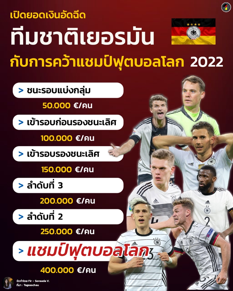 Infographics - Infographic ให้ความรู้แบบเข้าใจง่าย - 18