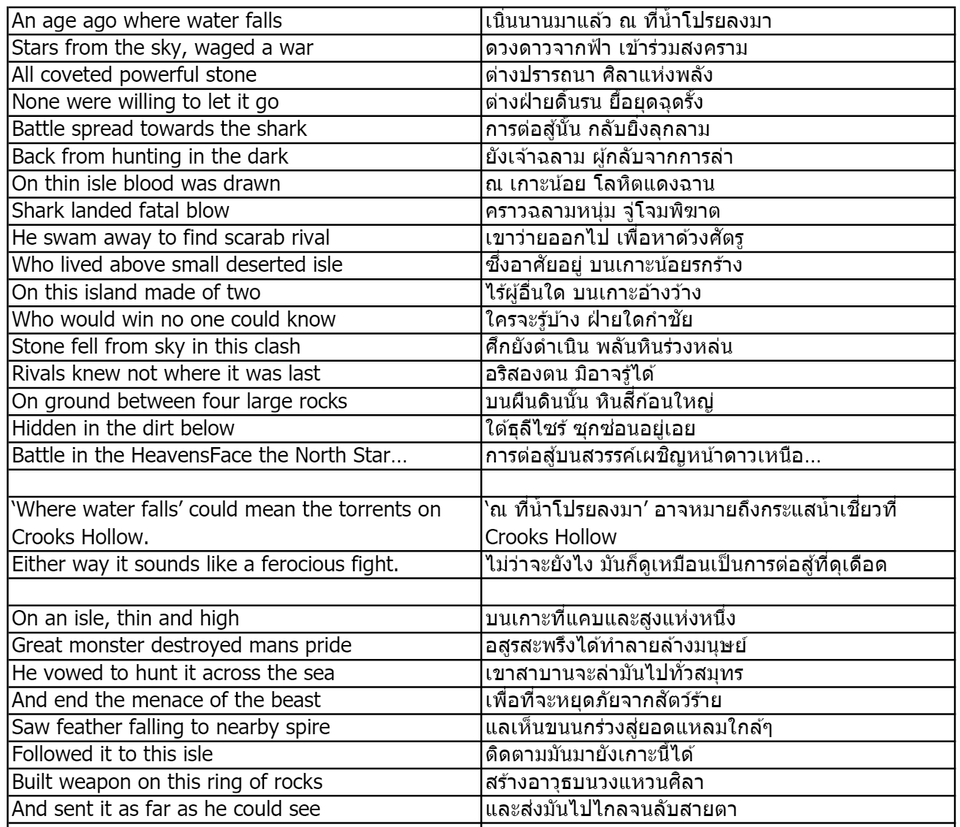 แปลภาษา - แปลเอกสาร วิดีโอ เว็บไซต์ ซอฟต์แวร์ ฯลฯ - 3