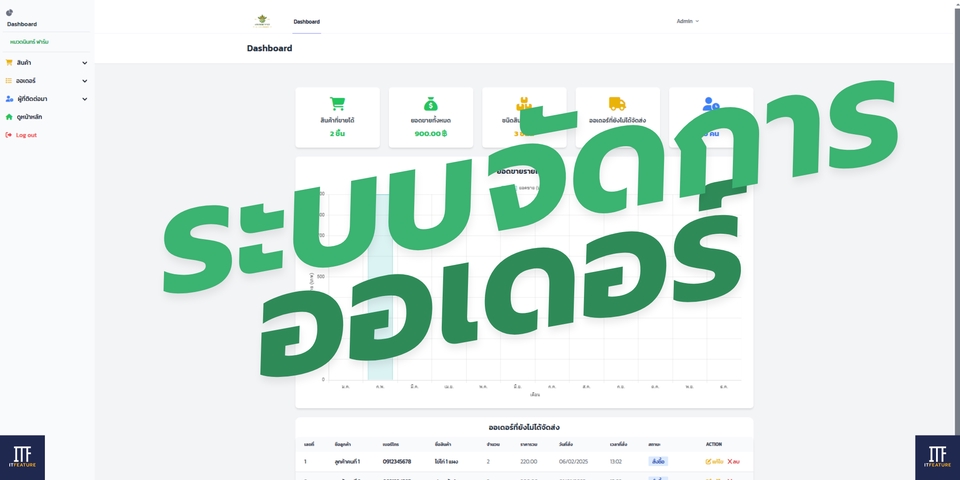 ระบบจัดการ Order