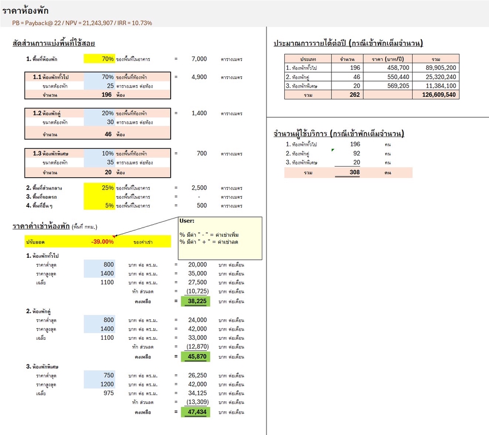 วางแผนการเงินส่วนบุคคลแบบละเอียด วิเคราะห์การลงทุน วางแผนเกษียณ ที่ปรึกษาการเงิน