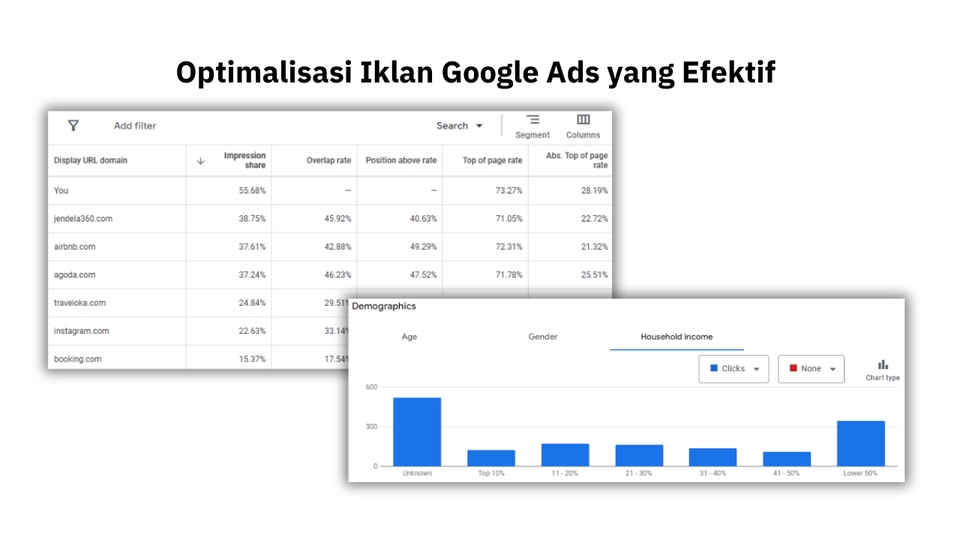 Jasa iklan Google Ads yang efektif untuk meningkatkan visibilitas dan konversi bisnis Anda.