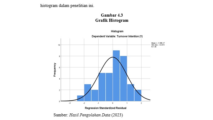 Histogram Analisis Deskriptif Statistik Turnover Intention dengan Standardized Residual, jasa olah data spss