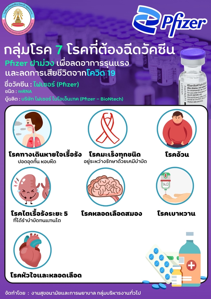 Infographics - Infographic รวดเร็วทันใจ ( ทำงานด่วน ) - 3