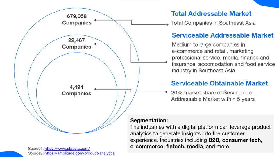 รับปรึกษาการตลาดออนไลน์ รับทำการตลาดครบวงจร วางแผนการตลาด ที่ปรึกษา digital marketing