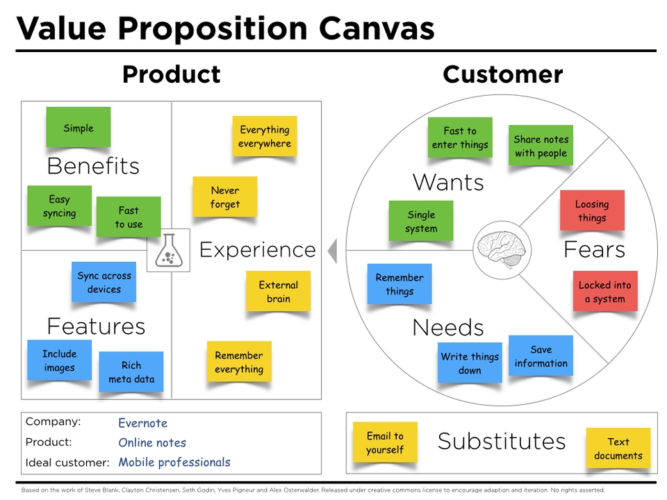 Membantumu Membuat Business Model Canvas Dan Customer Journey Map My XXX Hot Girl