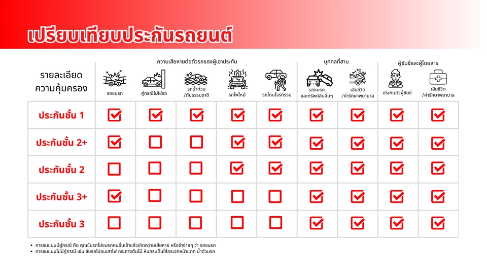 Infographics - รับออกแบบInfograpghic & Presentation - 3