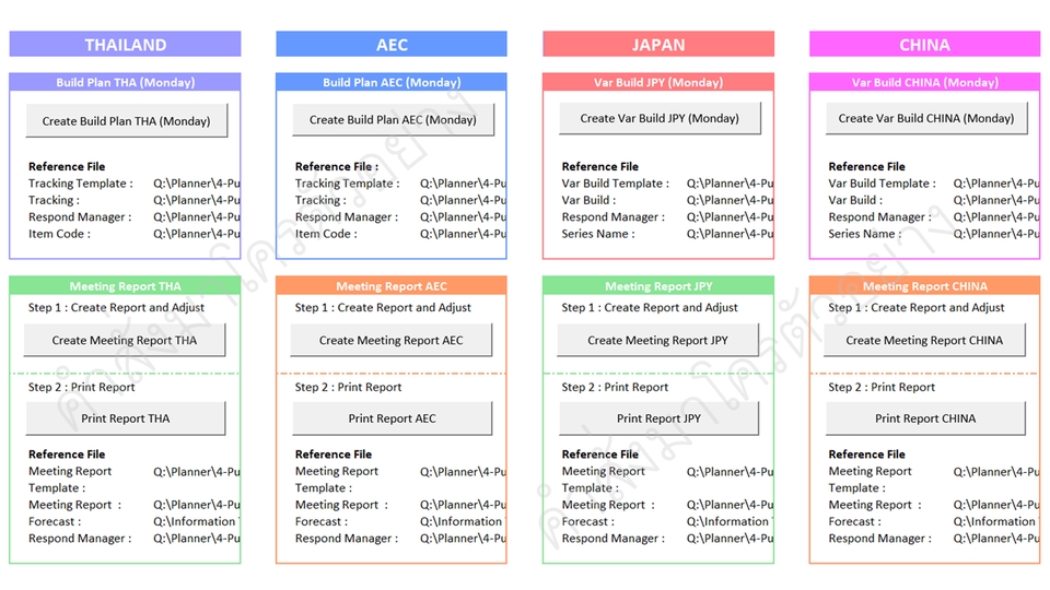 Excel Macro VBA อัตโนมัติ ระบบอัตโนมัติ Command ปุ่มกดอัตโนมัติ Report Automate Automation