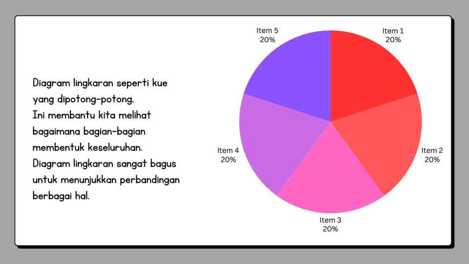 Jasa input data excel online untuk menampilkan data visual menggunakan diagram lingkaran, 20% Item 1, 20% Item 2, 20% Item 3, 20% Item 4, 20% Item 5.