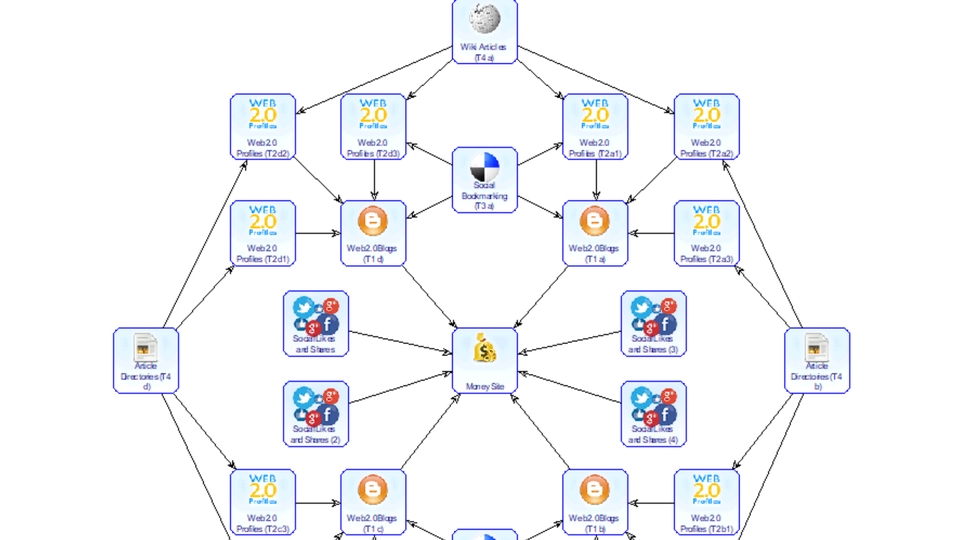 Digital Marketing - JASA LINK BUILDING UNTUK MENAIKKAN RANK SITUS ANDA - 5
