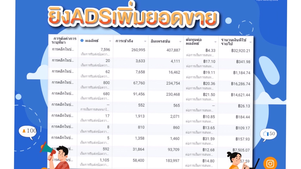 Google ads & Youtube ads - บริการยิงแอดโฆษณา Google ads/Tiktok/Facebook/Instagram สร้างยอดขายให้ก้าวกระโดด ทำได้อย่างแท้จริง - 2