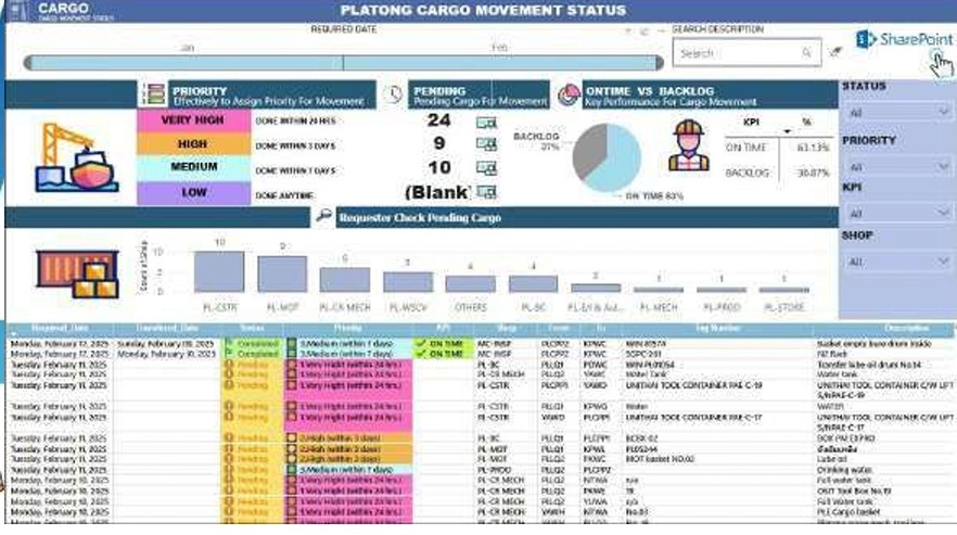ระบบ Recommendation System สำหรับการขนส่งสินค้า โดยใช้ข้อมูล Big Data