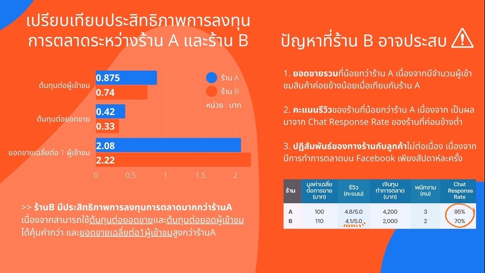 รับทำ presentation แผนธุรกิจ บริษัท ข้อมูลส่วนตัว