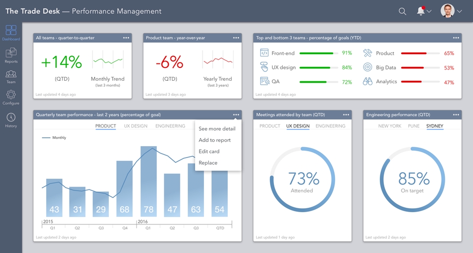 Jasa data entry freelance, contoh hasil input data untuk dashboard manajemen kinerja tim.