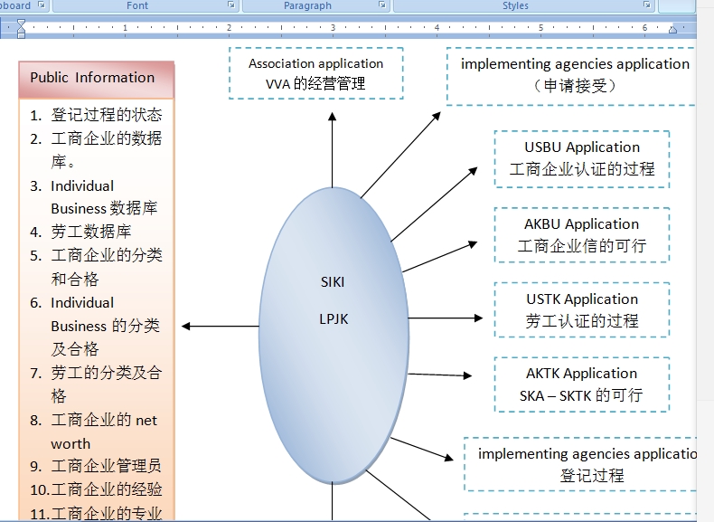 Penerjemahan - Translate Chinese-Indo-Ingg (Cepat & Tepat)            翻译  中 - 印 - 英 - - 6