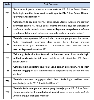 Jasa Lainnya - Usability Testing untuk Aplikasi atau Website - 3